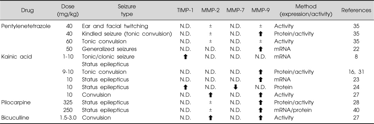 graphic file with name cpn-11-45-i001.jpg