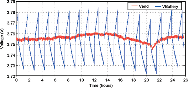 Fig. 23