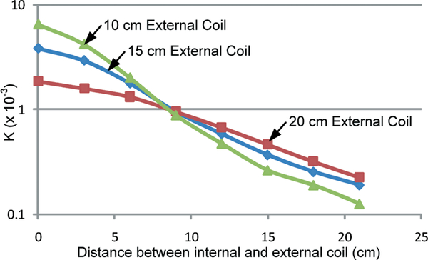 Fig. 8