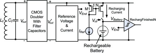 Fig. 15