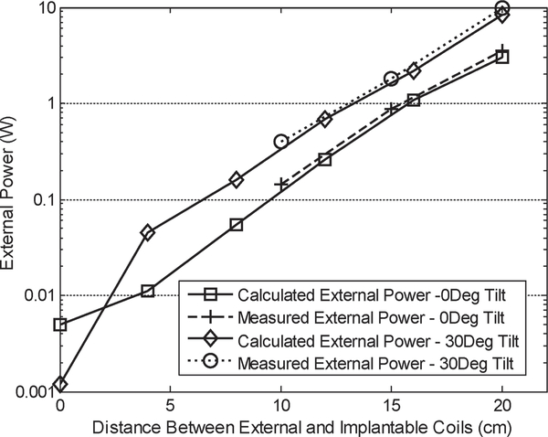 Fig. 20