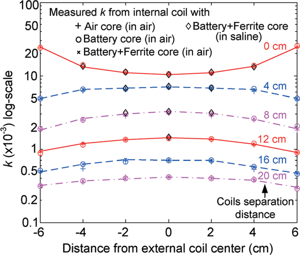 Fig. 9