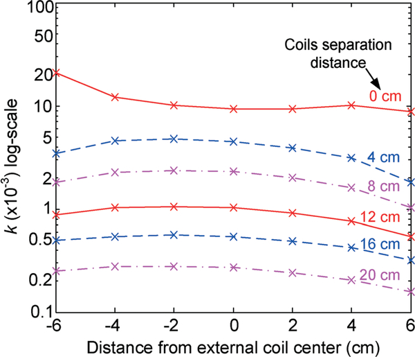 Fig. 10