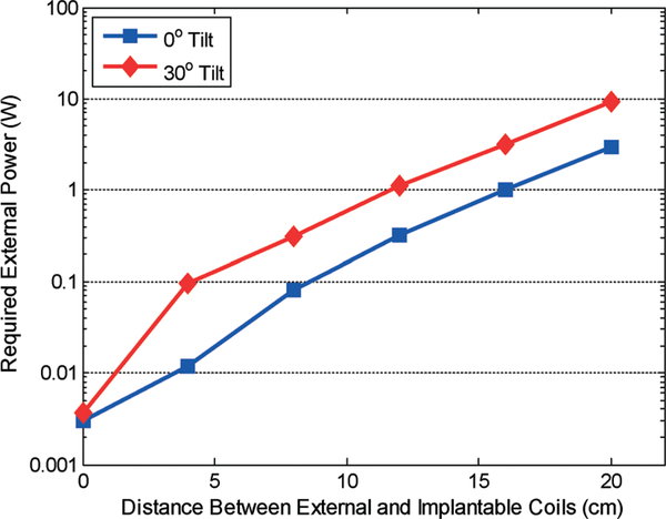 Fig. 14