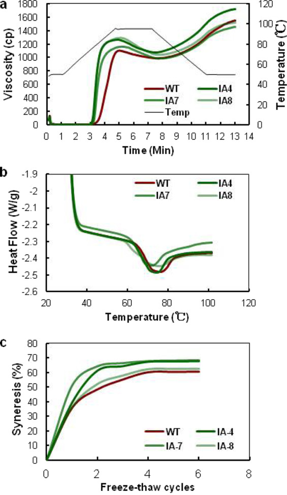 Fig. 6