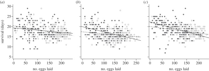 Figure 4.