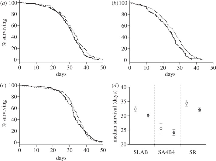 Figure 1.