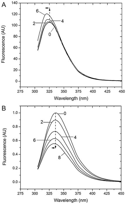 Fig. 5