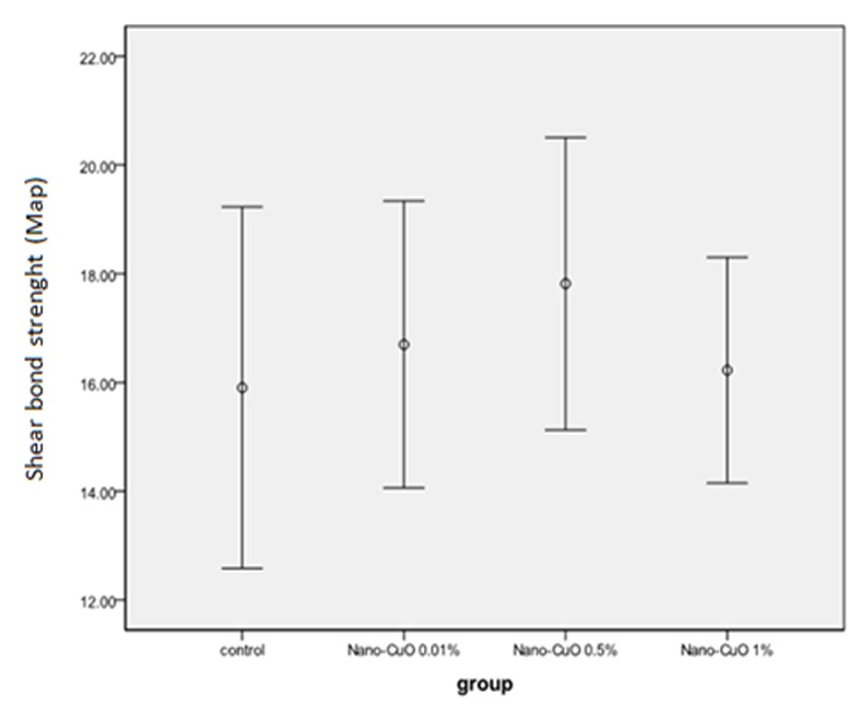 Figure1