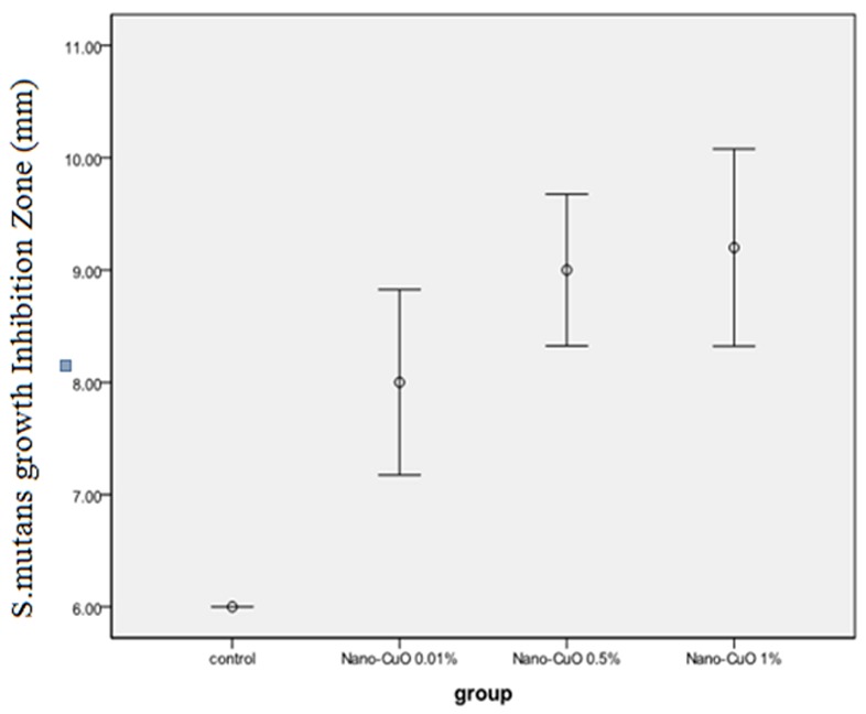 Figure2