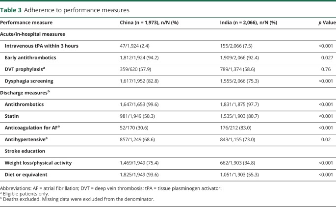 graphic file with name NEUROLOGY2018895664TT3.jpg