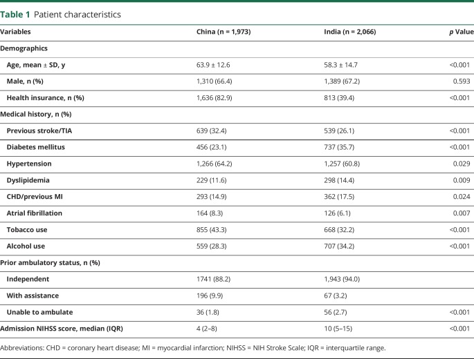 graphic file with name NEUROLOGY2018895664TT1.jpg