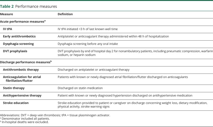 graphic file with name NEUROLOGY2018895664TT2.jpg