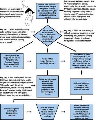 graphic file with name ECE3-14-e11246-g003.jpg