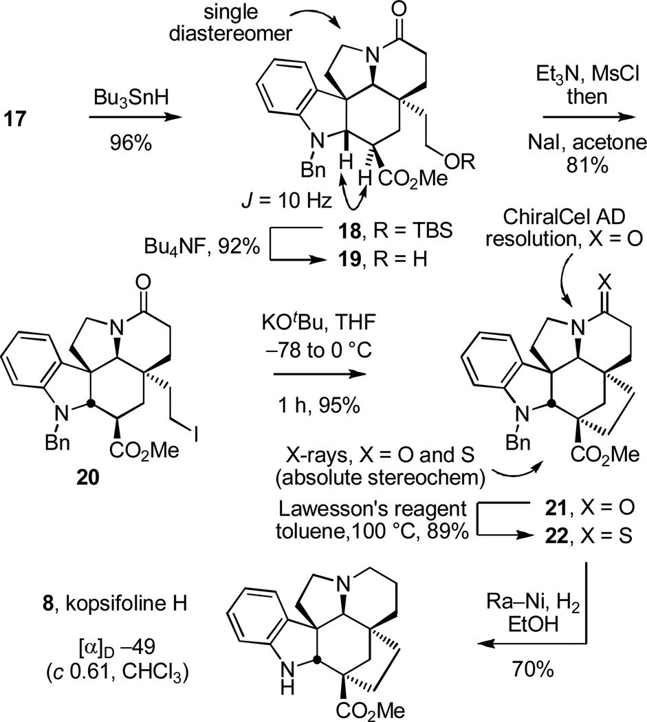 Scheme 2