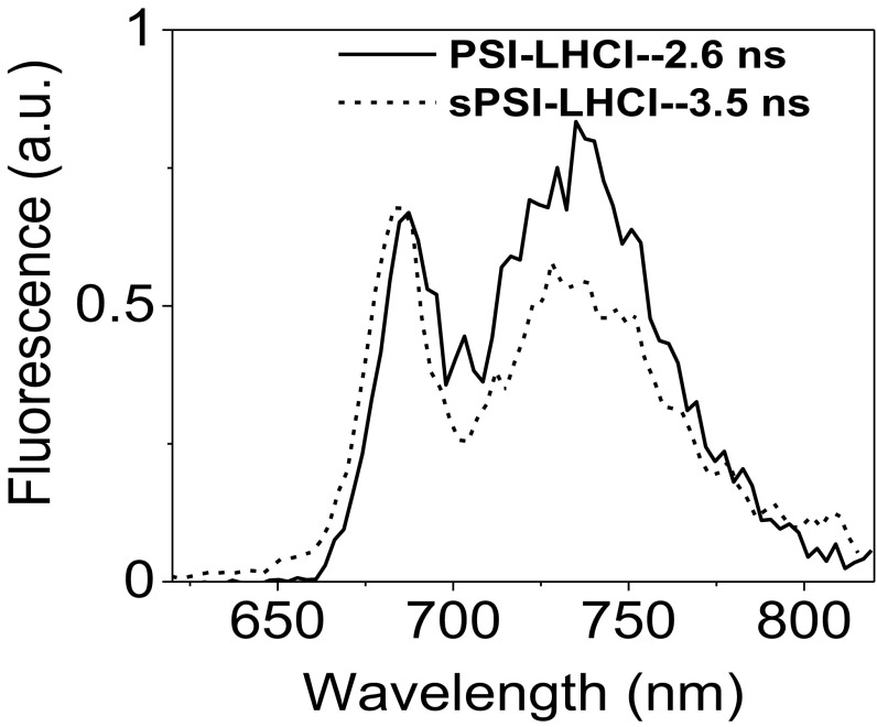 Fig. S4.