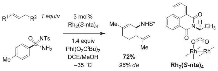 FIGURE 22