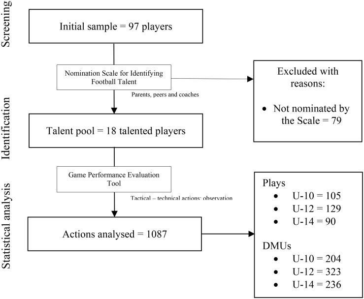 FIGURE 1