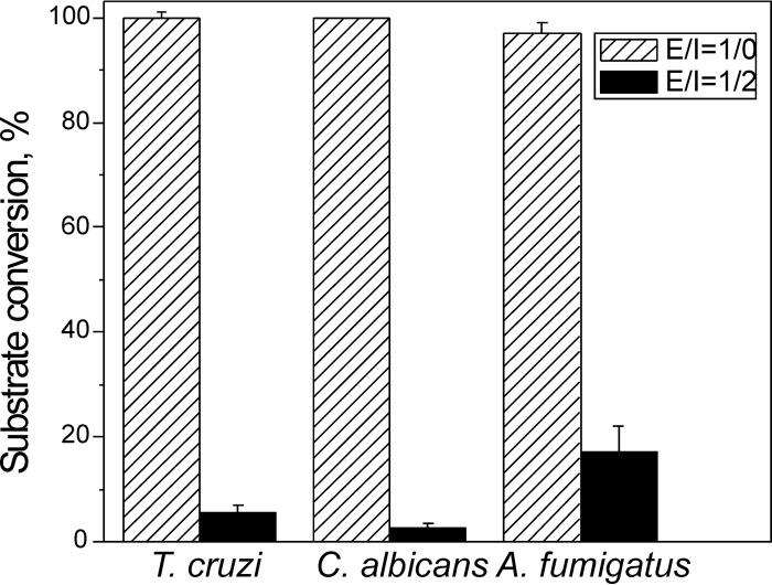 FIG 2