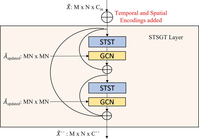 Fig. 5