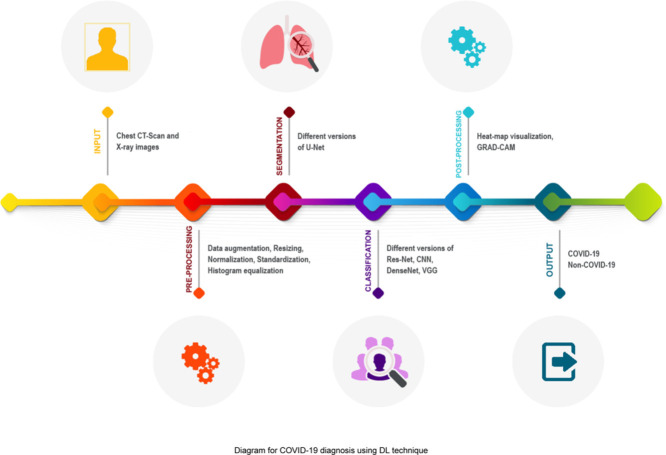 Image, graphical abstract