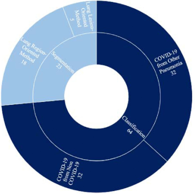 Fig 12