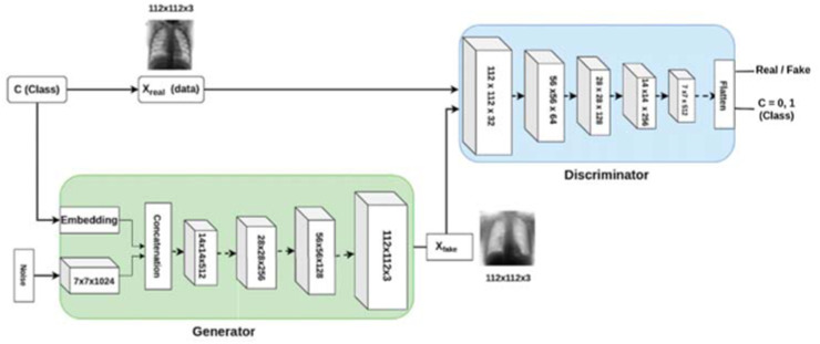 Fig 10