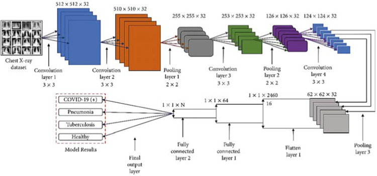 Fig 2