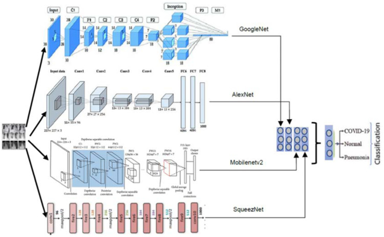 Fig 3