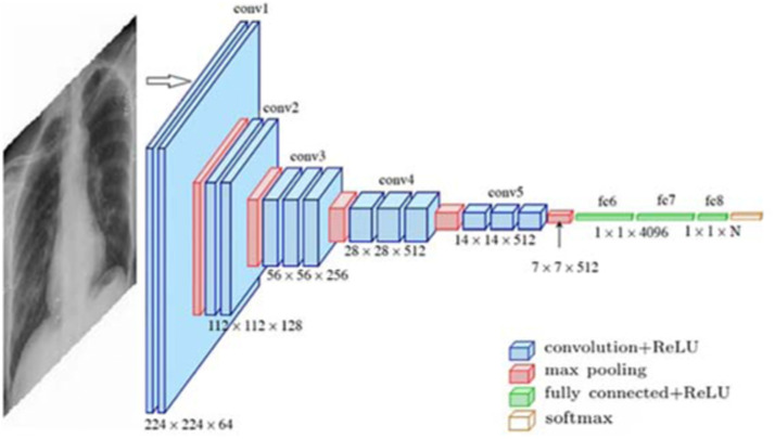 Fig 4