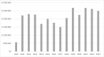 Annual budget of funds administered by the Mozambique Institute For Health Education and Research (2010 -2023)