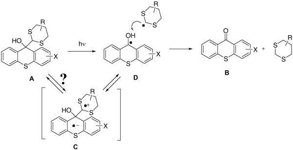 Scheme 2