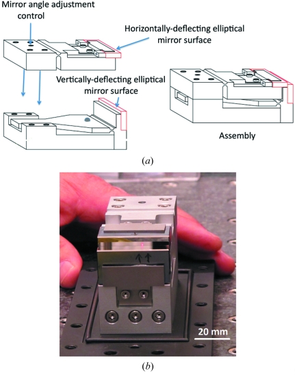 Figure 6