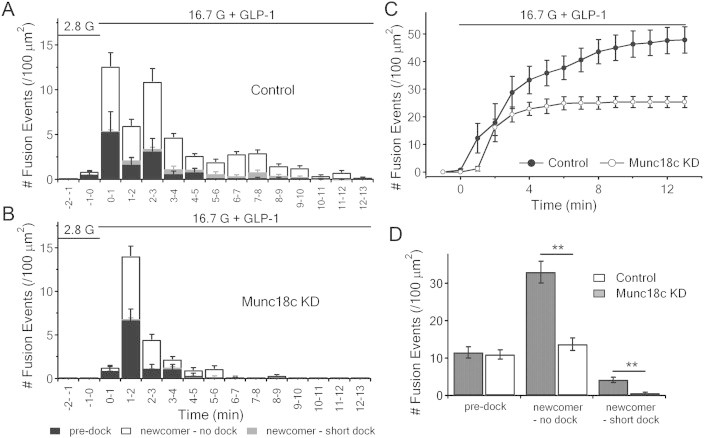 Figure 6