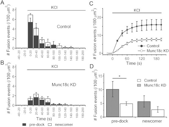 Figure 5