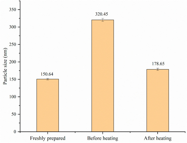 Figure 12