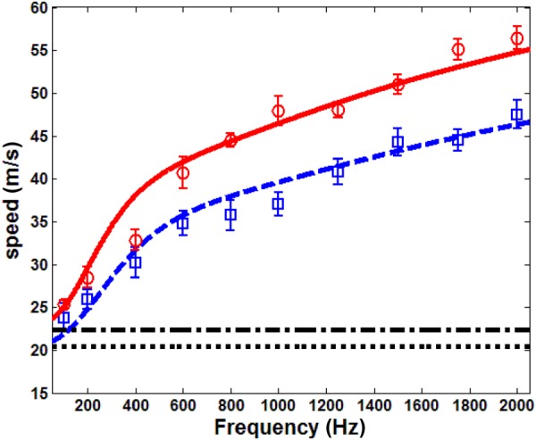 Fig. 10