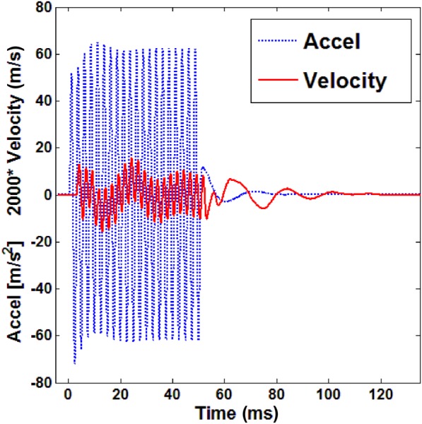 Fig. 9