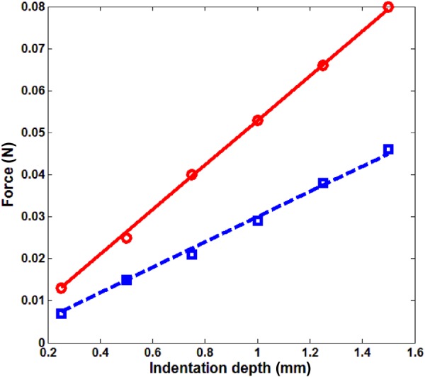 Fig. 7