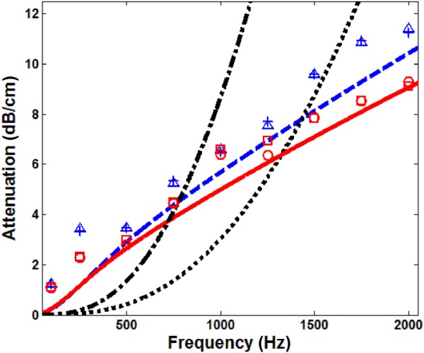 Fig. 11