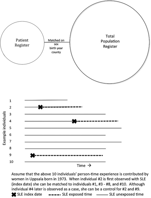 Figure 1