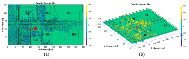 Figure 13