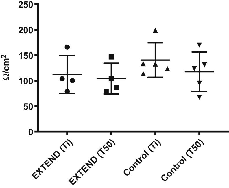 Figure 7