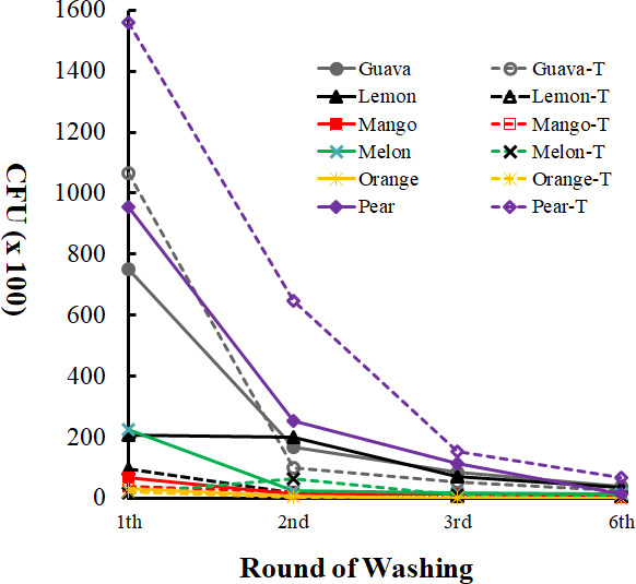 Fig 2