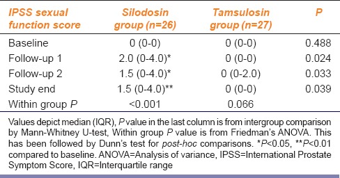 graphic file with name IJPharm-46-601-g004.jpg