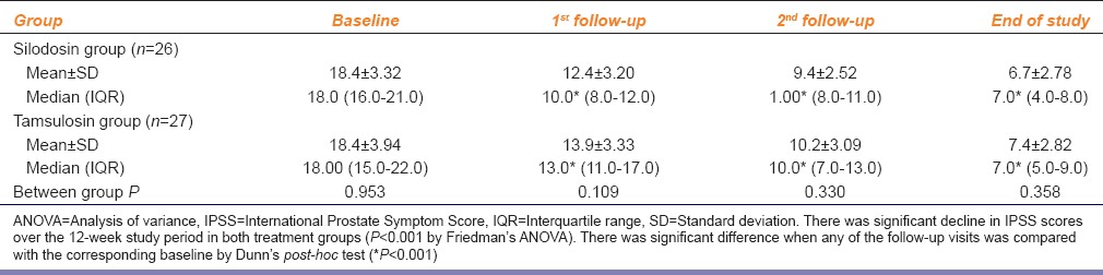 graphic file with name IJPharm-46-601-g003.jpg