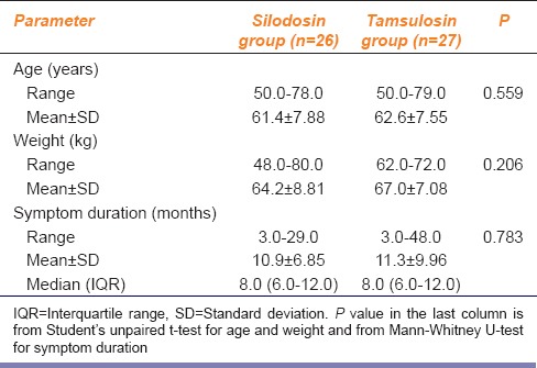 graphic file with name IJPharm-46-601-g002.jpg