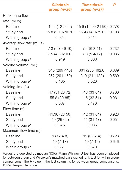 graphic file with name IJPharm-46-601-g006.jpg