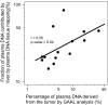 Fig. 8.