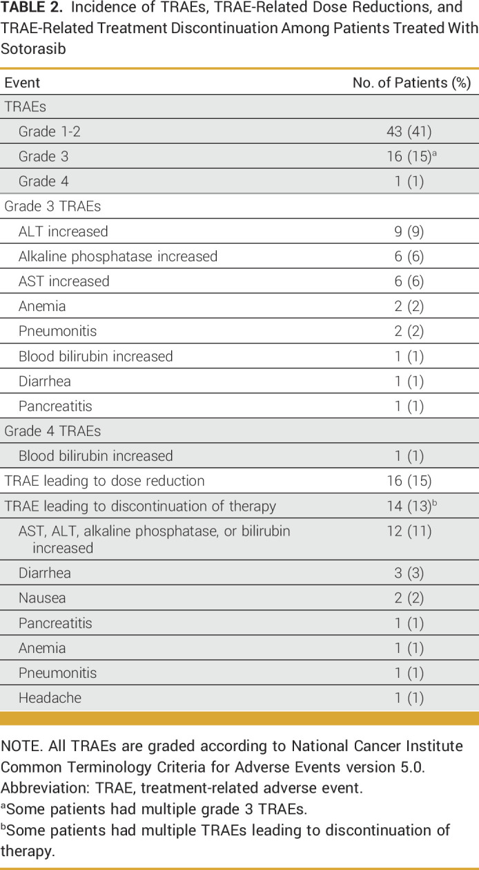 graphic file with name po-7-e2300030-g004.jpg